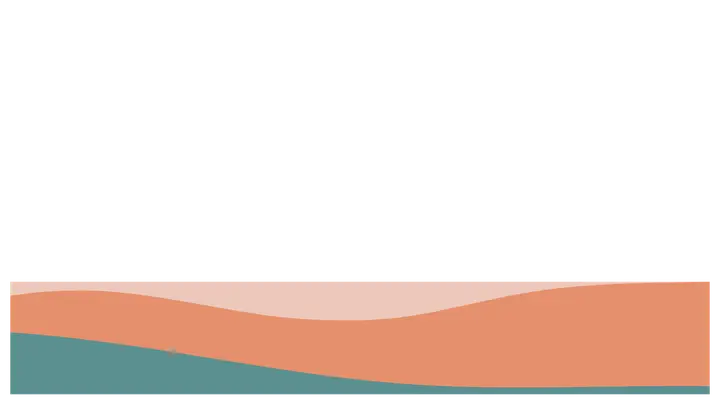 Women’s Bible Study: lower third · blank